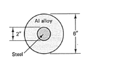 Al alloy
2"
6"
Steel
