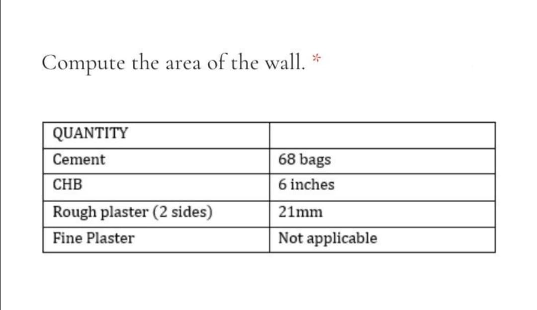 Compute the area of the wall. *
QUANTITY
Cement
68 bags
CHB
6 inches
Rough plaster (2 sides)
21mm
Fine Plaster
Not applicable
