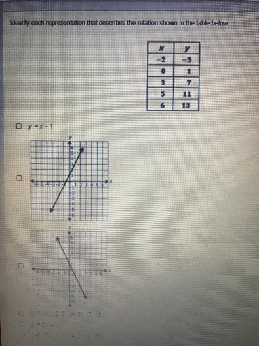 Identify each representation that describes the relation shown in the table below.
-2
-3
7.
11
13
O y=x -1
0 (-1-1) (2.5). (40 (7. 15)
9569
