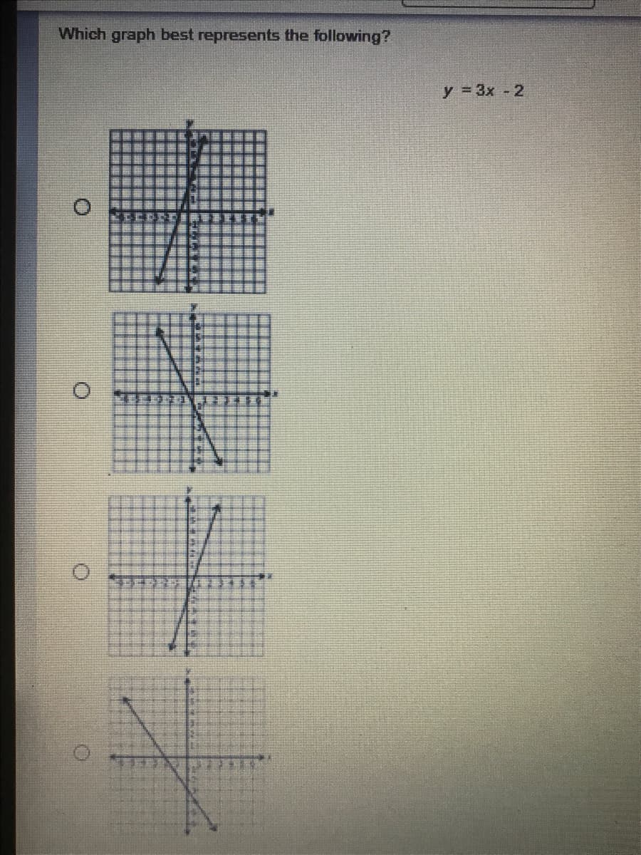 Which graph best represents the following?
y = 3x -2
