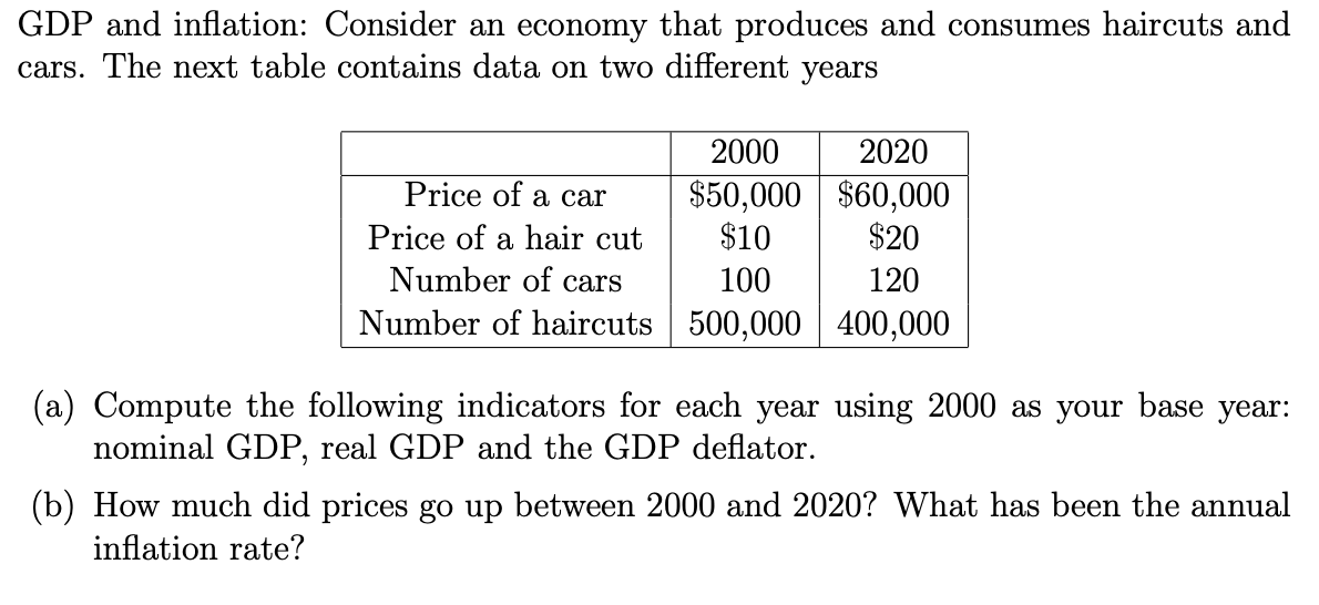 GDP and inflation: Consider an economy that produces and consumes haircuts and
cars. The next table contains data on two different years
Price of a car
Price of a hair cut
2000
$50,000
$10
2020
$60,000
$20
120
Number of cars
100
Number of haircuts 500,000 400,000
(a) Compute the following indicators for each year using 2000 as your base year:
nominal GDP, real GDP and the GDP deflator.
(b) How much did prices go up between 2000 and 2020? What has been the annual
inflation rate?