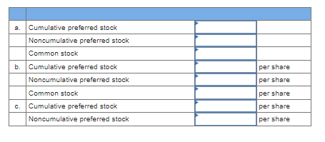 Cumulative preferred stock
Noncumulative preferred stock
Common stock
b. Cumulative preferred stock
Noncumulative preferred stock
Common stock
Cumulative preferred stock
Noncumulative preferred stock
per share
per share
per share
per share
per
share