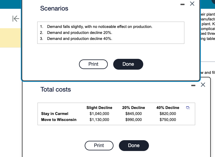 K
Scenarios
1. Demand falls slightly, with no noticeable effect on production.
2. Demand and production decline 20%.
3. Demand and production decline 40%.
Total costs
Stay in Carmel
Move to Wisconsin
Print
Slight Decline
$1,040,000
$1,130,000
Print
Done
20% Decline
$845,000
$990,000
Done
40% Decline
$820,000
$750,000
X
eir plant
anufact
plant. K
omplicat
bed three
ng table
w and fil
X