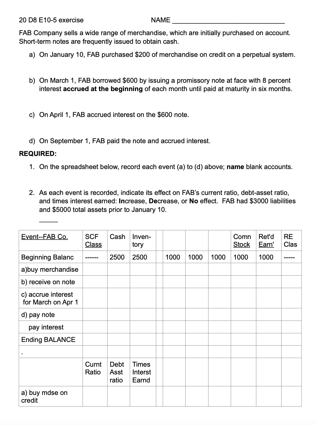 20 D8 E10-5 exercise
FAB Company sells a wide range of merchandise, which are initially purchased on account.
Short-term notes are frequently issued to obtain cash.
a) On January 10, FAB purchased $200 of merchandise on credit on a perpetual system.
b) On March 1, FAB borrowed $600 by issuing a promissory note at face with 8 percent
interest accrued at the beginning of each month until paid at maturity in six months.
c) On April 1, FAB accrued interest on the $600 note.
NAME
d) On September 1, FAB paid the note and accrued interest.
REQUIRED:
1. On the spreadsheet below, record each event (a) to (d) above; name blank accounts.
2. As each event is recorded, indicate its effect on FAB's current ratio, debt-asset ratio,
and times interest earned: Increase, Decrease, or No effect. FAB had $3000 liabilities
and $5000 total assets prior to January 10.
Event--FAB Co.
Beginning Balanc
a)buy merchandise
b) receive on note
c) accrue interest
for March on Apr 1
d) pay note
pay interest
Ending BALANCE
a) buy mdse on
credit
SCF Cash Inven-
Class
tory
2500 2500
Curnt Debt Times
Ratio
Asst Interst
ratio Earnd
1000 1000
1000
Comn Ret'd RE
Stock Earn' Clas
1000 1000