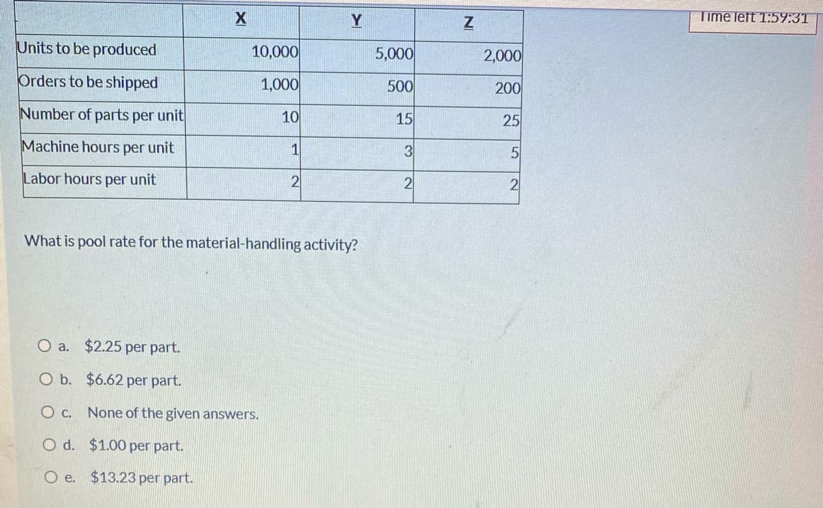 X
Y
Time left 1:59:31
Units to be produced
10,000
5,000
2,000
Orders to be shipped
1,000
500
200
Number of parts per unit
10
15
25
Machine hours per unit
1
Labor hours per unit
What is pool rate for the material-handling activity?
O a.
$2.25 per part.
O b. $6.62 per part.
O C. None of the given answers.
O d. $1.00 per part.
O e. $13.23 per part.
