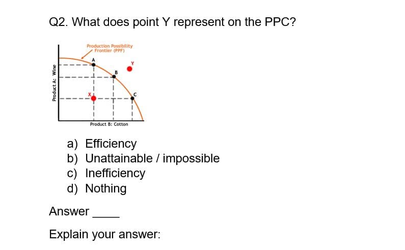 Q2. What does point Y represent on the PPC?
Production Possibility
Frontier (PPF)
B
Product B: Cotton
a) Efficiency
b) Unattainable / impossible
c) Inefficiency
d) Nothing
Answer
Explain your answer:
Product A: Wine
