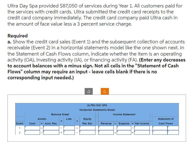 Ultra Day Spa provided $87,050 of services during Year 1. All customers paid for
the services with credit cards. Ultra submitted the credit card receipts to the
credit card company immediately. The credit card company paid Ultra cash in
the amount of face value less a 3 percent service charge.
Required
a. Show the credit card sales (Event 1) and the subsequent collection of accounts
receivable (Event 2) in a horizontal statements model like the one shown next. In
the Statement of Cash Flows column, indicate whether the item is an operating
activity (OA), investing activity (IA), or financing activity (FA). (Enter any decreases
to account balances with a minus sign. Not all cells in the "Statement of Cash
Flows" column may require an input - leave cells blank if there is no
corresponding input needed.)
Event
1.
2.
Cash
ULTRA DAY SPA
Horizontal Statements Model
Income Statement
Balance Sheet
Statement of
Assets
Llab.
Acct. Rec.
Equity
Ret. Ear.
Revenue
Expense = Net Income
Cash Flows