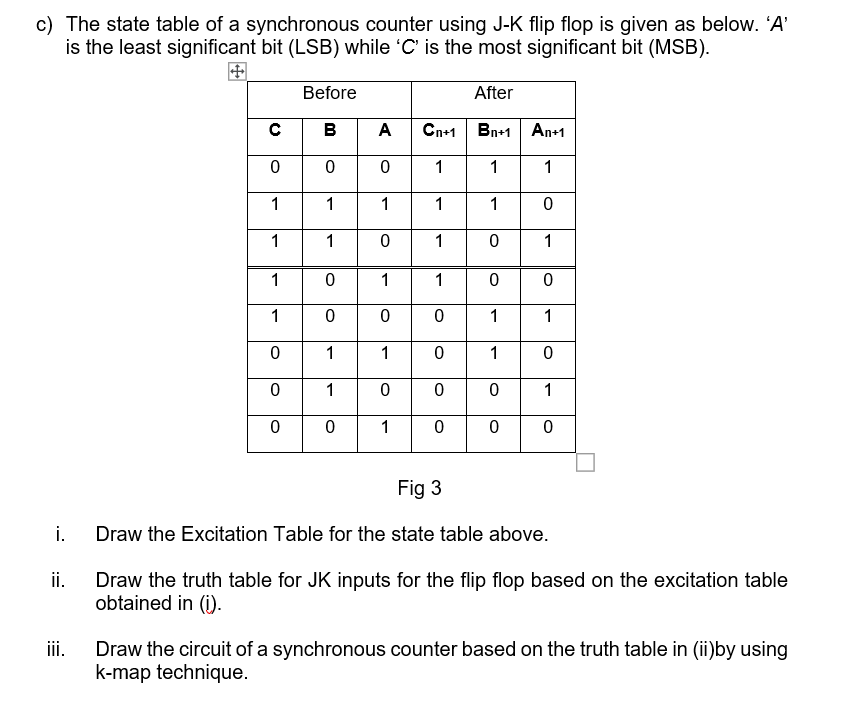 c) The state table of a synchronous counter using J-K flip flop is given as below. 'A'
is the least significant bit (LSB) while 'C' is the most significant bit (MSB).
Before
After
B
A
Cn+1
Bn+1
An+1
1
1
1
1
1
1
1
1
1
1
1
1
1
1
1
1
1
1
1
1
1
1
1
Fig 3
i.
Draw the Excitation Table for the state table above.
ii.
Draw the truth table for JK inputs for the flip flop based on the excitation table
obtained in (i).
iii.
Draw the circuit of a synchronous counter based on the truth table in (ii)by using
k-map technique.
