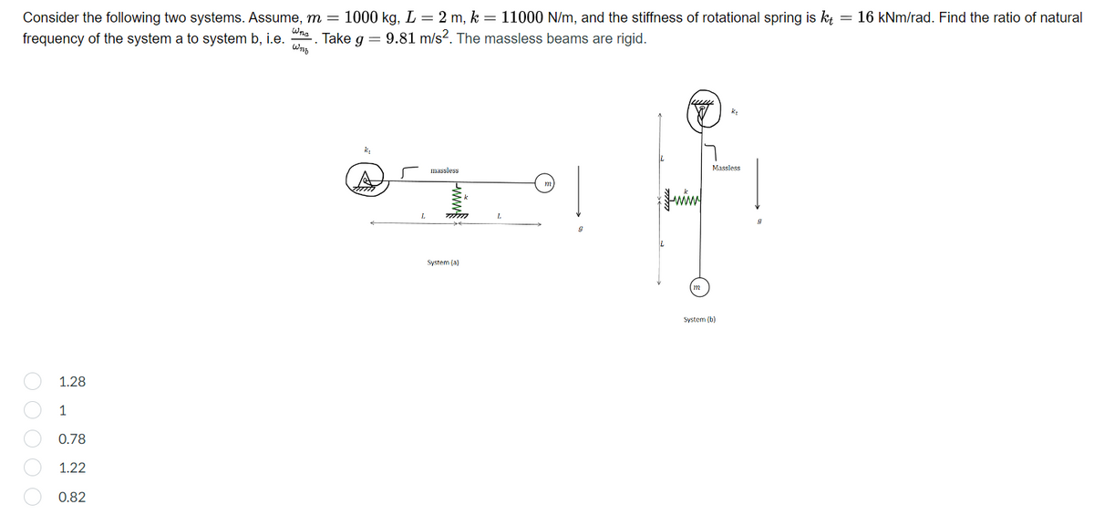 Wha
Consider the following two systems. Assume, m = 1000 kg, L = 2 m, k = 11000 N/m, and the stiffness of rotational spring is kt = 16 kNm/rad. Find the ratio of natural
frequency of the system a to system b, i.e.
Take g =
9.81 m/s2. The massless beams are rigid.
што
00000
1.28
1
0.78
1.22
0.82
.
K₂
zm
massless
System (a)
www
Massless
System (b)
9