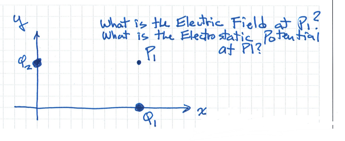 لمد
2~
What is the Electric Field at P₁?
What is the Electrostatic Potential
P₁
at Pl?
P₁
x