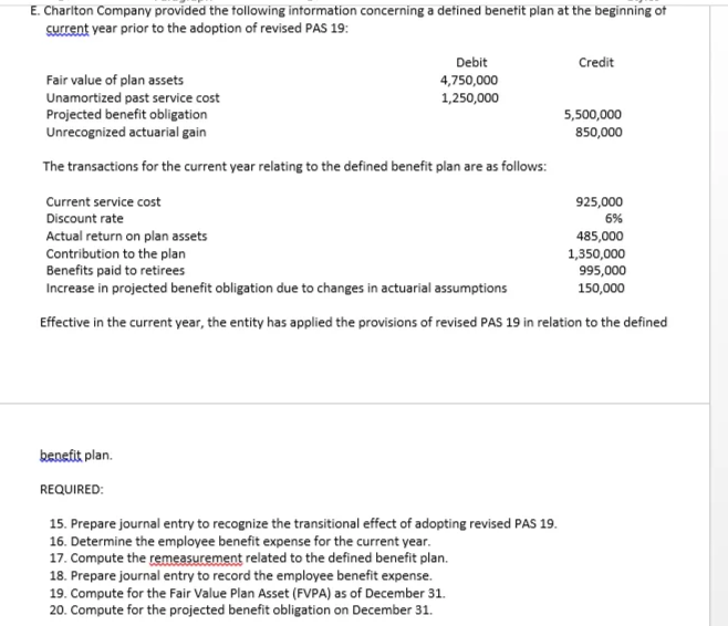 E. Chariton Company provided the tollowing intormation concerning a detined benetit plan at the beginning of
Surrent year prior to the adoption of revised PAS 19:
Debit
Credit
Fair value of plan assets
Unamortized past service cost
Projected benefit obligation
Unrecognized actuarial gain
4,750,000
1,250,000
5,500,000
850,000
The transactions for the current year relating to the defined benefit plan are as follows:
Current service cost
925,000
Discount rate
6%
Actual return on plan assets
Contribution to the plan
Benefits paid to retirees
485,000
1,350,000
995,000
Increase in projected benefit obligation due to changes in actuarial assumptions
150,000
Effective in the current year, the entity has applied the provisions of revised PAS 19 in relation to the defined
benefit plan.
REQUIRED:
15. Prepare journal entry to recognize the transitional effect of adopting revised PAS 19.
16. Determine the employee benefit expense for the current year.
17. Compute the remeasurement related to the defined benefit plan.
18. Prepare journal entry to record the employee benefit expense.
19. Compute for the Fair Value Plan Asset (FVPA) as of December 31.
20. Compute for the projected benefit obligation on December 31.
