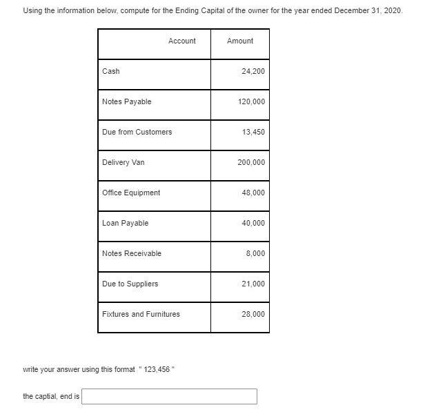 Using the information below, compute for the Ending Capital of the owner for the year ended December 31, 2020.
Account
Amount
Cash
24,200
Notes Payable
120,000
Due from Customers
13,450
Delivery Van
200,000
Office Equipment
48,000
Loan Payable
40,000
Notes Receivable
8,000
Due to Suppliers
21,000
Fixtures and Furnitures
28,000
write your answer using this format " 123,456"
the captial, end is
