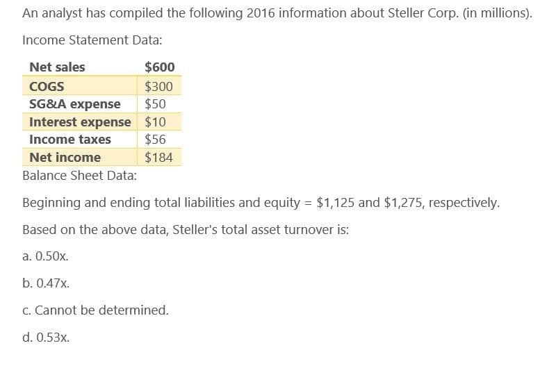 An analyst has compiled the following 2016 information about Steller Corp. (in millions).
Income Statement Data:
Net sales
$600
COGS
$300
SG&A expense
$50
Interest expense
$10
Income taxes
$56
Net income
$184
Balance Sheet Data:
Beginning and ending total liabilities and equity = $1,125 and $1,275, respectively.
Based on the above data, Steller's total asset turnover is:
a. 0.50x.
b. 0.47x.
c. Cannot be determined.
d. 0.53x.