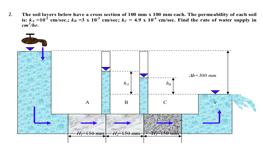 The soil layers below have a cross section of 100 mm x 100 mm each. The permeability of each soil
is: ka =102 cm/sec.; kâ =3 x 10° cm/sec; kc = 4.9 x 10* cm/sec. Find the rate of water supply in
cm²/hr.
2.
Ah=300 mm
ha
hB
A
в
H150 mm|, H, 150 mm,
H 150 mm.
