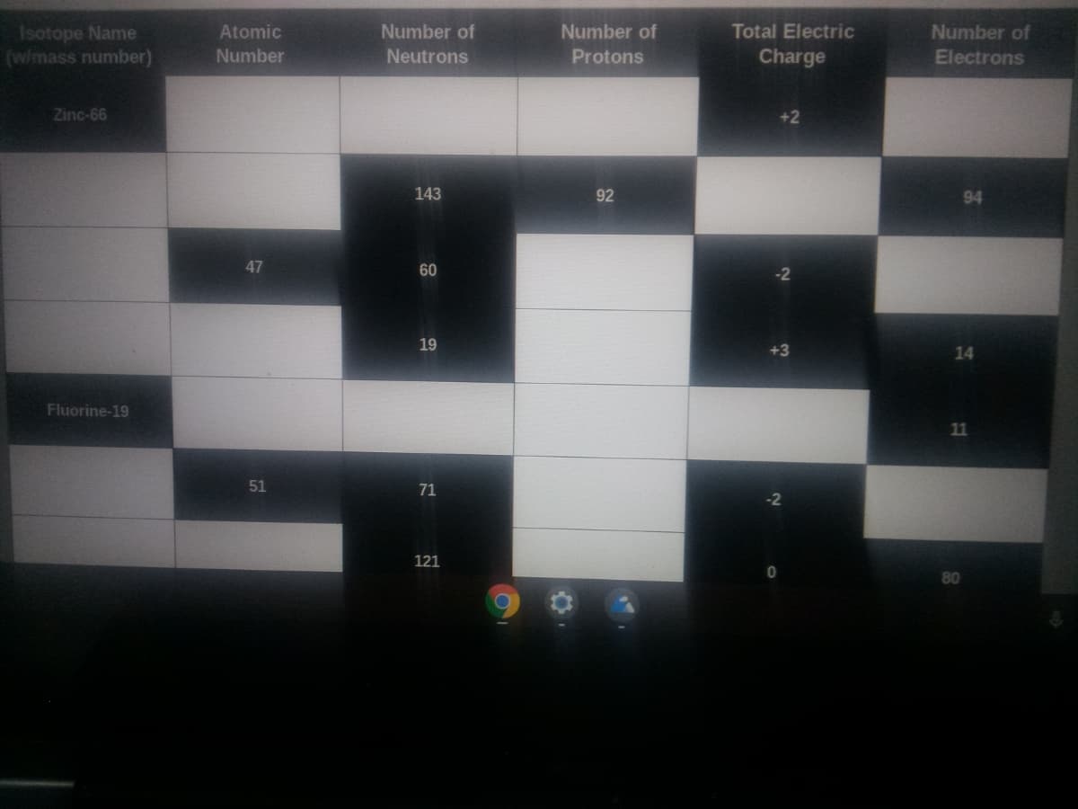 Isotope Name
(wimass number)
Atomic
Number of
Number of
Total Electric
Number of
Number
Neutrons
Protons
Charge
Electrons
Zinc-66
+2
143
92
94
47
60
19
+3
14
Fluorine-19
11
51
71
121
