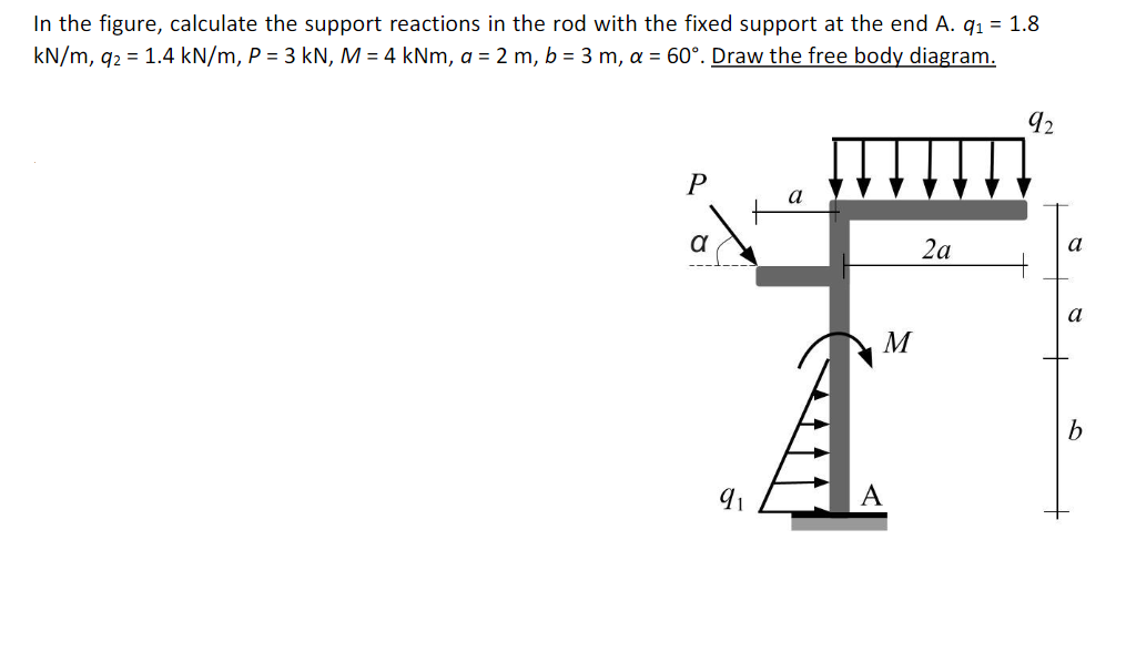 In the figure, calculate the support reactions in the rod with the fixed support at the end A. q1 = 1.8
kN/m, q2 = 1.4 kN/m, P = 3 kN, M = 4 kNm, a = 2 m, b = 3 m, a = 60°. Draw the free body diagram.
92
2a
a
a
M
b
91
A
