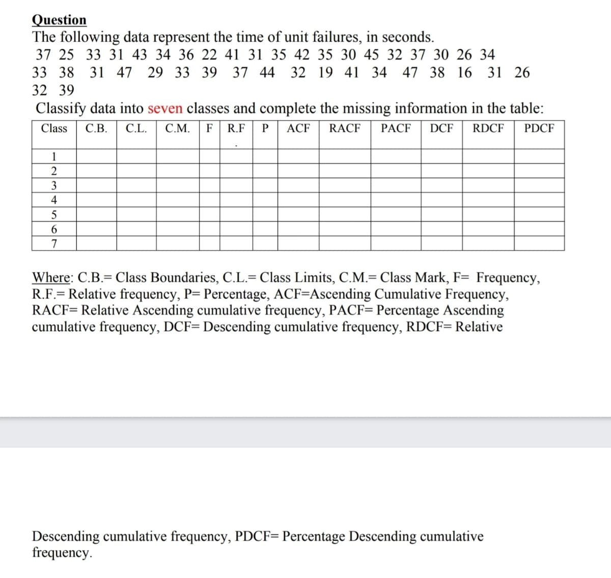 Question
The following data represent the time of unit failures, in seconds.
37 25 33 31 43 34 36 22 41 31 35 42 35 30 45 32 37 30 26 34
33 38 31 47 29 33 39 37 44 32 19 41 34 47 38 16 31 26
32 39
Classify data into seven classes and complete the missing information in the table:
Class
С.В.
С.L.
С.М.
F
R.F
P
ACF
RACF
PACF
DCF
RDCF
PDCF
1
2
3
4
5
7
Where: C.B.= Class Boundaries, C.L.= Class Limits, C.M.= Class Mark, F= Frequency,
R.F.= Relative frequency, P= Percentage, ACF=Ascending Cumulative Frequency,
RACF= Relative Ascending cumulative frequency, PACF= Percentage Ascending
cumulative frequency, DCF= Descending cumulative frequency, RDCF= Relative
%3D
Descending cumulative frequency, PDCF= Percentage Descending cumulative
frequency.
