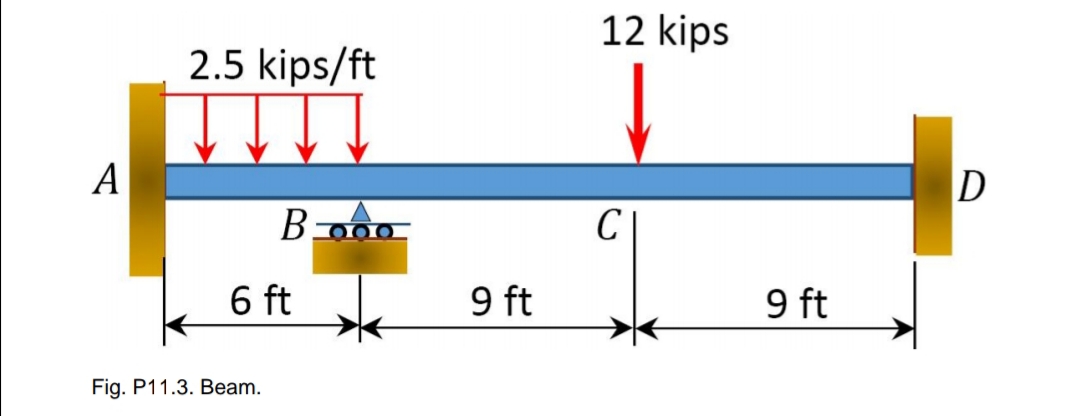 12 kips
2.5 kips/ft
A
D
D00.
C
6 ft
9 ft
9 ft
Fig. P11.3. Beam.
