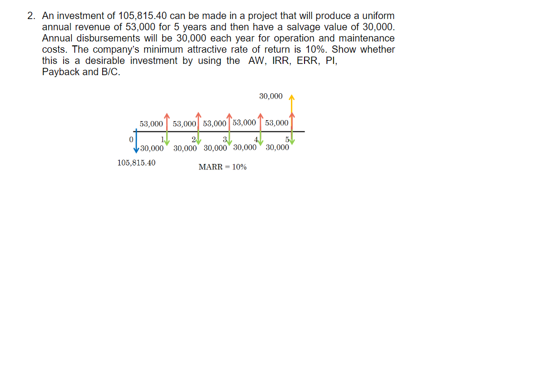 2. An investment of 105,815.40 can be made in a project that will produce a uniform
annual revenue of 53,000 for 5 years and then have a salvage value of 30,000.
Annual disbursements will be 30,000 each year for operation and maintenance
costs. The company's minimum attractive rate of return is 10%. Show whether
this is a desirable investment by using the AW, IRR, ERR, PI,
Payback and B/C.
30,000
53,000
53,000 53,000 53,000T53,000
1.
30,000
2
30,000 30,000 30,000 30,000
4
5
105,815.40
MARR = 10%
