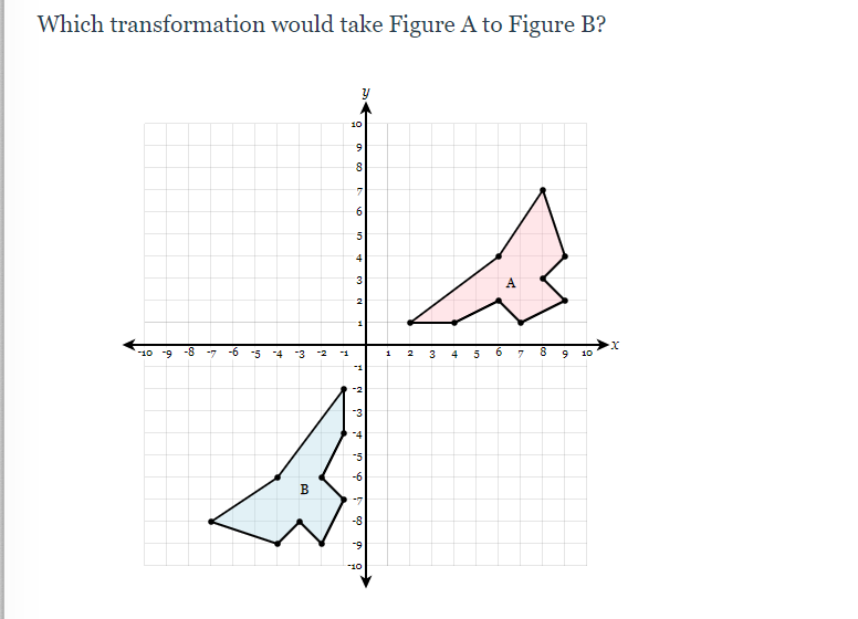 Which transformation would take Figure A to Figure B?
10
6.
6.
5.
4
3
10 -9 -8
ー7
-6
-5
-2
1
2
3
10
-5
B
-8
10
