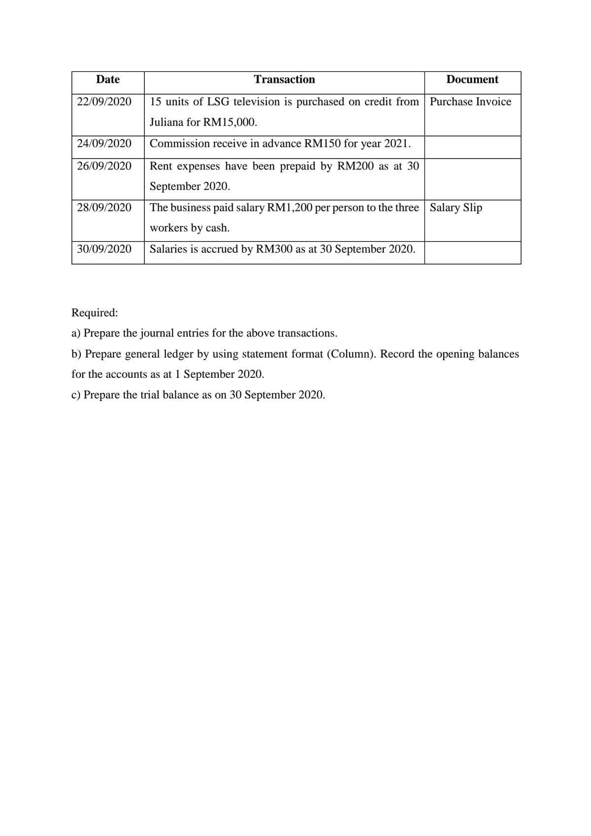 Date
Transaction
Document
22/09/2020
15 units of LSG television is purchased on credit from Purchase Invoice
Juliana for RM15,000.
24/09/2020
Commission receive in advance RM150 for year 2021.
26/09/2020
Rent expenses have been prepaid by RM200 as at 30
September 2020.
28/09/2020
The business paid salary RM1,200 per person to the three Salary Slip
workers by cash.
30/09/2020
Salaries is accrued by RM300 as at 30 September 2020.
Required:
a) Prepare the journal entries for the above transactions.
b) Prepare general ledger by using statement format (Column). Record the opening balances
for the accounts as at 1 September 2020.
c) Prepare the trial balance as on 30 September 2020.
