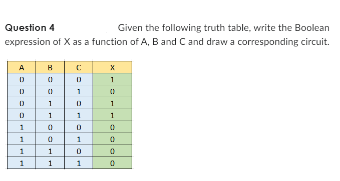 Question 4
Given the following truth table, write the Boolean
expression of X as a function of A, B and C and draw a corresponding circuit.
A
0
0
0
0
1
1
1
1
B
0
0
1
1
0
0
1
1
с
0
1
0
1
0
1
0
1
X
1
0
1
1
0
0
0
0