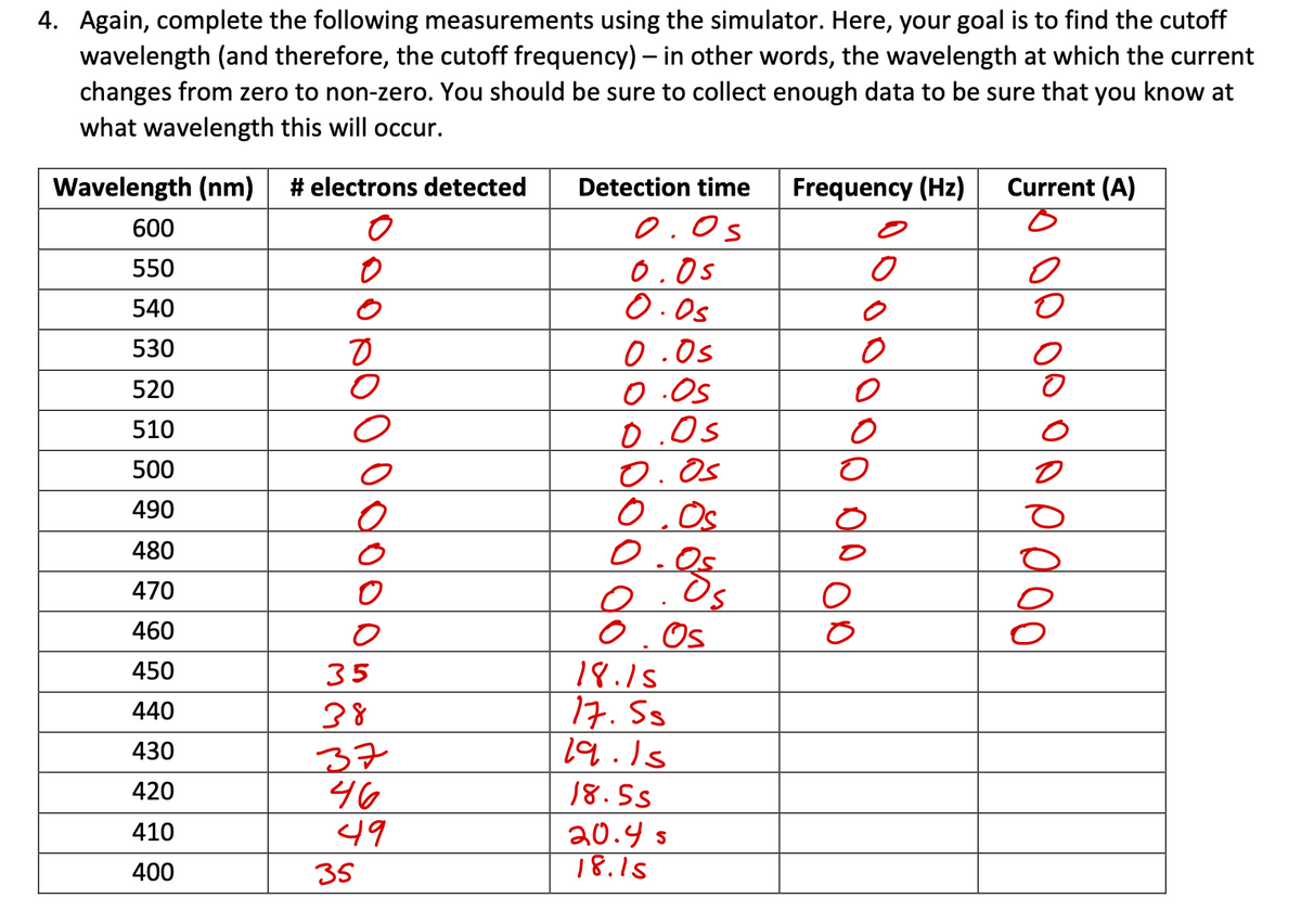 4. Again, complete the following measurements using the simulator. Here, your goal is to find the cutoff
wavelength (and therefore, the cutoff frequency) - in other words, the wavelength at which the current
changes from zero to non-zero. You should be sure to collect enough data to be sure that you know at
what wavelength this will occur.
Wavelength (nm) # electrons detected
O
600
550
540
530
520
510
500
490
480
470
460
450
440
430
420
410
400
0
O
0
O
O
о
O
O
35
38
37
46
49
35
Detection time Frequency (Hz)
0.05
0.05
0.0s
0.0s
0.05
0.05
0.05
0.0s
0.0s
O
O. Os
18.15
17. Ss
19.15
Os
18.5s
20.4 s
18.15
O
O
O
O
o
O
O
Current (A)
O
O
O
O
O
0