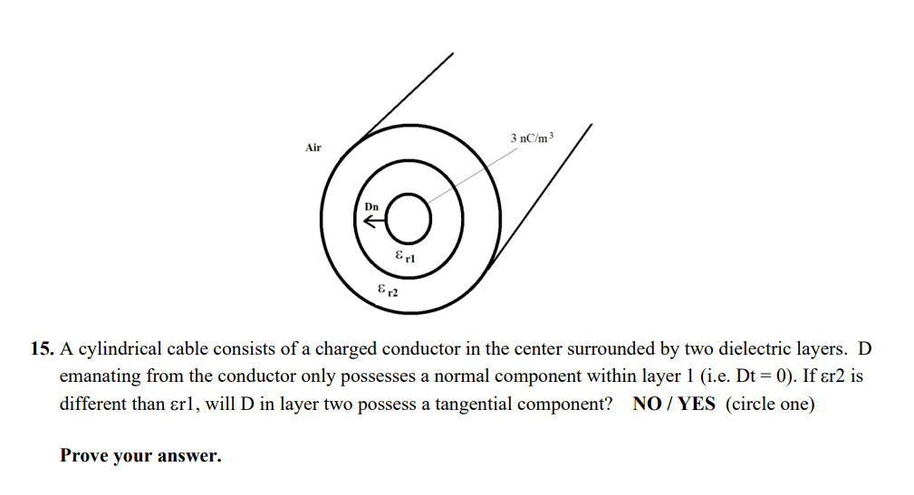 Air
Prove your answer.
Dn
Erl
& 12
3 nC/m³
15. A cylindrical cable consists of a charged conductor in the center surrounded by two dielectric layers. D
emanating from the conductor only possesses a normal component within layer 1 (i.e. Dt = 0). If εr2 is
different than &rl, will D in layer two possess a tangential component? NO/YES (circle one)