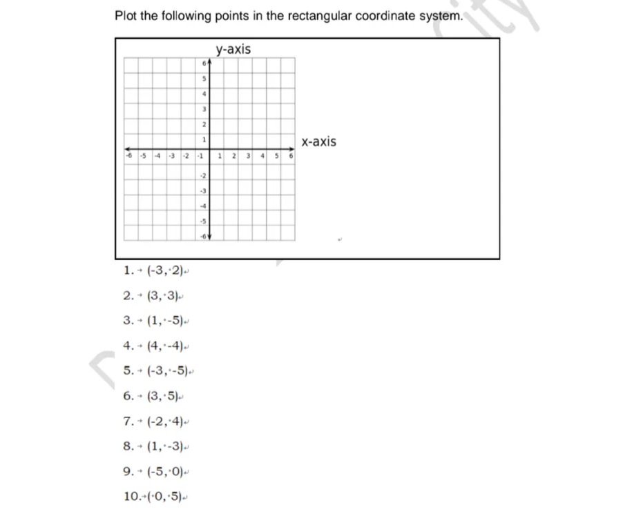 Plot the following points in the rectangular coordinate system.
y-axis
1
x-axis
-6-5-4-3-2-1 1 2 3 4 5 6
1.- (-3,-2)
2.- (3, 3)
3. (1,--5).
-
4. (4,-4)
4
5.- (-3,-5)
4
6.- (3, 5)
7.+ (-2,-4)
8. (1, -3)
9.- (-5, 0)
10.-(-0,.5)
5
4
2
N
-3
-4
-5