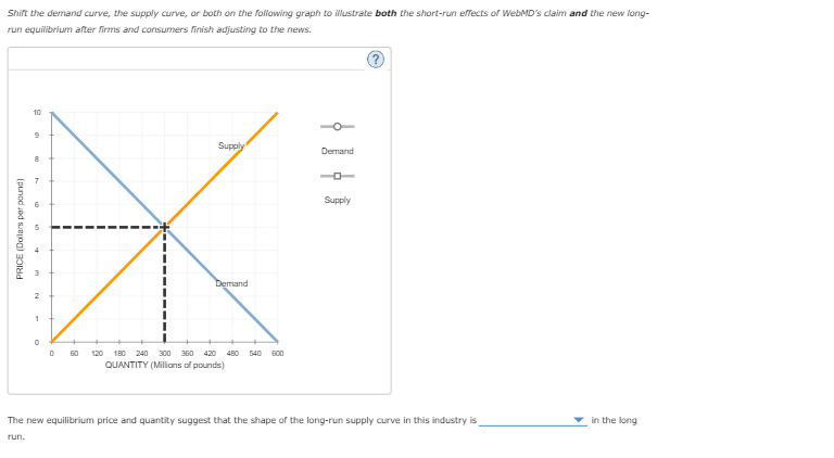 Shift the demand curve, the supply curve, or both on the following graph to illustrate both the short-run effects of WEDMD's claim and the new long-
run equilibrium after firms and consumers finish adjusting to the news.
10
Supply
Dermand
Supply
31
Demand
60
120
180 240 30 360 420 480
540
600
QUANTITY (Millions of pounds)
The new equilibrium price and quantity suggest that the shape of the long-run supply curve in this industry is
in the long
run.
(punod Jed sJBJog) zOIHd
