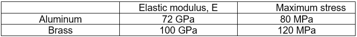 Aluminum
Brass
Elastic modulus, E
72 GPa
100 GPa
Maximum stress
80 MPa
120 MPa