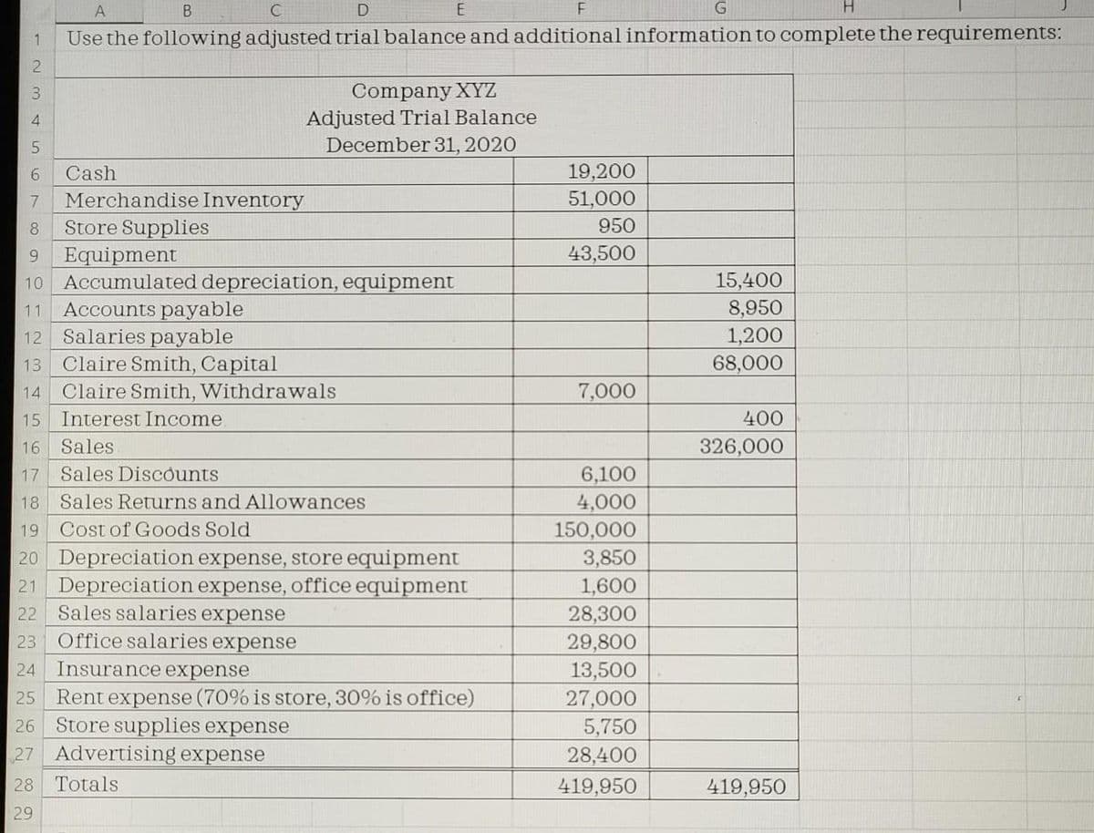 В
E
H.
1
Use the following adjusted trial balance and additional information to complete the requirements:
Company XYZ
Adjusted Trial Balance
December 31, 2020
4.
19,200
51,000
6.
Cash
Merchandise Inventory
Store Supplies
Equipment
10 Accumulated depreciation, equipment
Accounts payable
Salaries payable
Claire Smith, Capital
7
8.
950
6.
43,500
15,400
8,950
1,200
68,000
11
12
13
14
Claire Smith, Withdrawals
7,000
15
Interest Income
400
16
Sales
326,000
Sales Discounts
6,100
4,000
150,000
3,850
1,600
28,300
29,800
13,500
27,000
5,750
17
18
Sales Returns and Allowances
19
Cost of Goods Sold
20 Depreciation expense, store equipment
21 Depreciation expense, office equipment
22 Sales salaries expense
Office salaries expense
23
24
Insurance expense
Rent expense (70% is store, 30% is office)
Store supplies expense
27 Advertising expense
25
26
28,400
419,950
28
Totals
419,950
29
