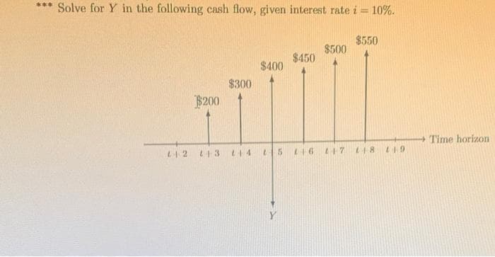 Solve for Y in the following cash flow, given interest rate i = 10%.
***
%3D
$550
$500
$450
$400
$300
$200
Time horizon
L13 444
t5 L16 L17 L18
L19
Y
