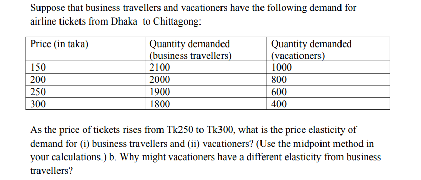 Suppose that business travellers and vacationers have the following demand for
airline tickets from Dhaka to Chittagong:
Quantity demanded
(business travellers)
Price (in taka)
Quantity demanded
(vacationers)
1000
150
2100
200
2000
800
250
1900
600
300
1800
400
As the price of tickets rises from Tk250 to Tk300, what is the price elasticity of
demand for (i) business travellers and (ii) vacationers? (Use the midpoint method in
your calculations.) b. Why might vacationers have a different elasticity from business
travellers?
