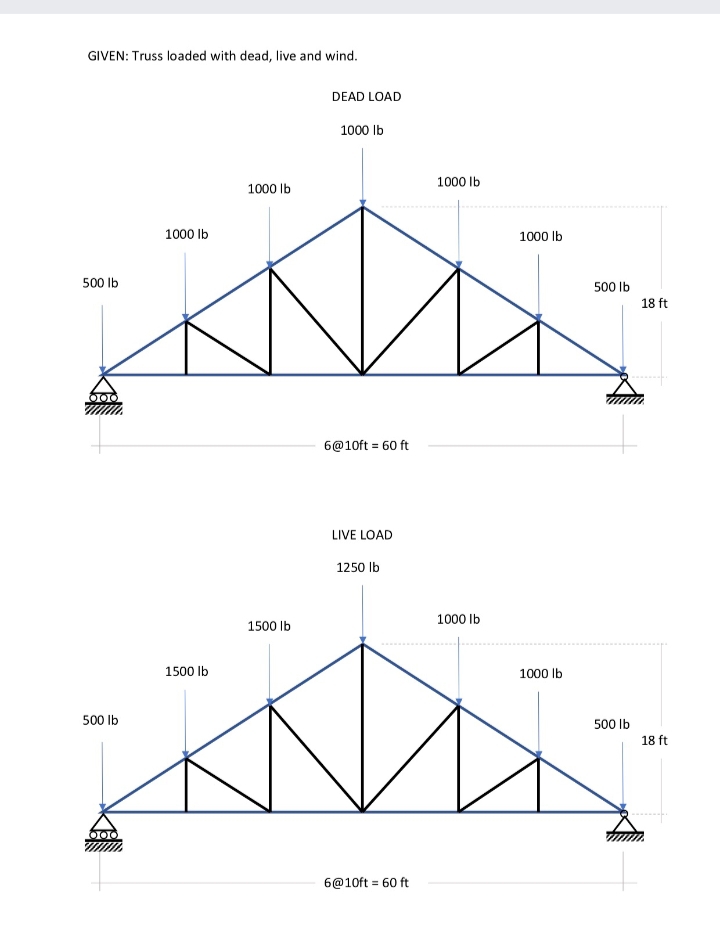 GIVEN: Truss loaded with dead, live and wind.
500 lb
000
500 lb
1000 lb
1500 lb
1000 lb
1500 lb
DEAD LOAD
1000 lb
6@10ft = 60 ft
LIVE LOAD
1250 lb
6@10ft = 60 ft
1000 lb
1000 lb
1000 lb
1000 lb
500 lb
500 lb
18 ft
18 ft