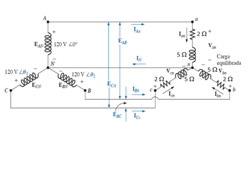 Ian
EAB
EAN
120 V L0°
50
Carga
equilibrada
Iy
120 V L8,
ÉCA
120 V L83
ECN
B
Ice
