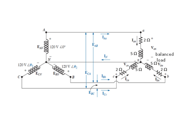 EAN
120 V L0°
balanced
Iy
load
120 V Z®3
eleee
ECN
120 V L8,
EgN
ECA
B
Ice
