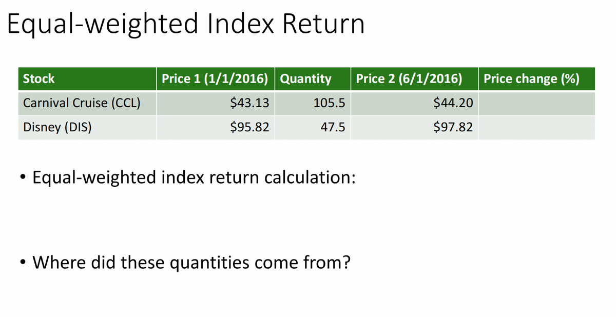 Equal-weighted Index Return.
Stock
Carnival Cruise (CCL)
Disney (DIS)
●
Price 1 (1/1/2016) Quantity Price 2 (6/1/2016)
$43.13
$95.82
105.5
47.5
Equal-weighted index return calculation:
• Where did these quantities come from?
●
$44.20
$97.82
Price change (%)