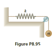 Figure P8.95
