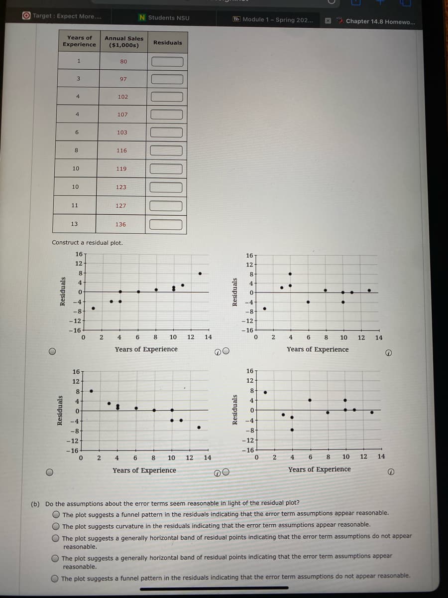 O Target : Expect More...
N Students NSU
Bb Module 1 - Spring 202...
X Chapter 14.8 Homewo...
Years of
Annual Sales
Residuals
Experience
($1,000s)
1
80
97
4
102
4
107
6
103
8
116
10
119
10
123
11
127
13
136
Construct a residual plot.
16-
16
12-
12
8.
8
4
4
-4
..
-4
-8
-8
-12
-12
– 12-
-16
-16
2
4 6 8
10
12
14
0 2
4 6 8
10
12
14
Years of Experience
Years of Experience
16-
16
12
12
8-
4
4
0-
-4
..
-4
-8-
-8
- 12-
-12
-16
-16
4
6
8
10
12
14
2
4
6
8
10
12
14
Years of Experience
Years of Experience
(b) Do the assumptions about the error terms seem reasonable in light of the residual plot?
The plot suggests a funnel pattern in the residuals indicating that the error term assumptions appear reasonable.
The plot suggests curvature in the residuals indicating that the error term assumptions appear reasonable.
O The plot suggests a generally horizontal band of residual points indicating that the error term assumptions do not appear
reasonable.
O The plot suggests a generally horizontal band of residual points indicating that the error term assumptions appear
reasonable.
O The plot suggests a funnel pattern in the residuals indicating that the error term assumptions do not appear reasonable.
Residuals
Residuals
Residuals
Residuals
