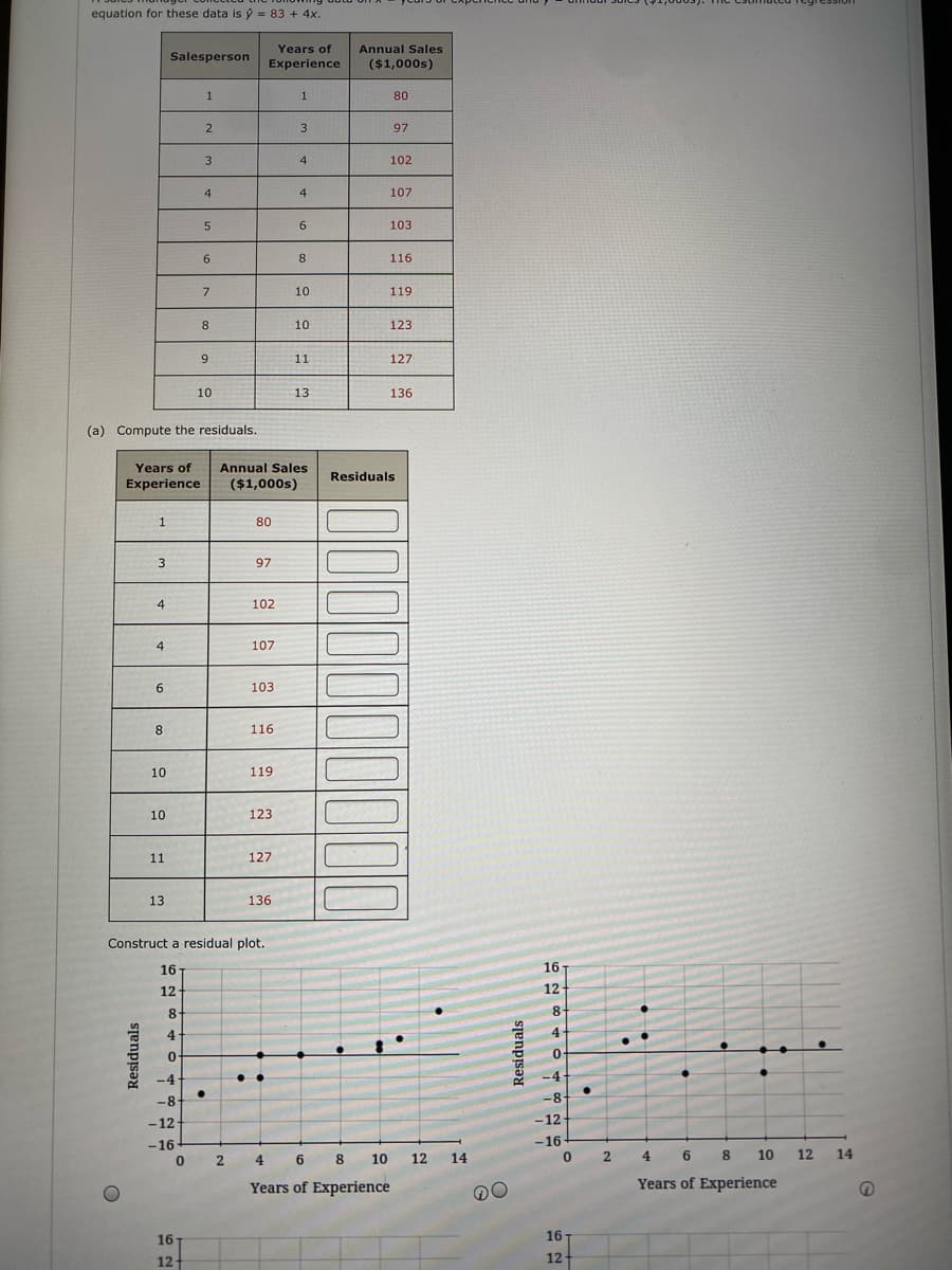 equation for these data is ý = 83 + 4x.
Years of
Annual Sales
Salesperson
Experience
($1,000s)
1
80
3
97
3
4
102
4
4
107
6.
103
6.
8
116
7
10
119
8
10
123
9.
11
127
10
13
136
(a) Compute the residuals.
Years of
Annual Sales
Residuals
Experience
($1,000s)
80
3
97
4
102
4
107
6.
103
8.
116
10
119
10
123
11
127
13
136
Construct a residual plot.
16-
16-
12-
12
8-
4
4
-4
-4
..
-8
-8-
-12
-12
-16
-16
0 2
4 6 8
10
12
14
2.
4
6.
10
12
14
Years of Experience
Years of Experience
16
16
12
12
Residuals
Residuals
