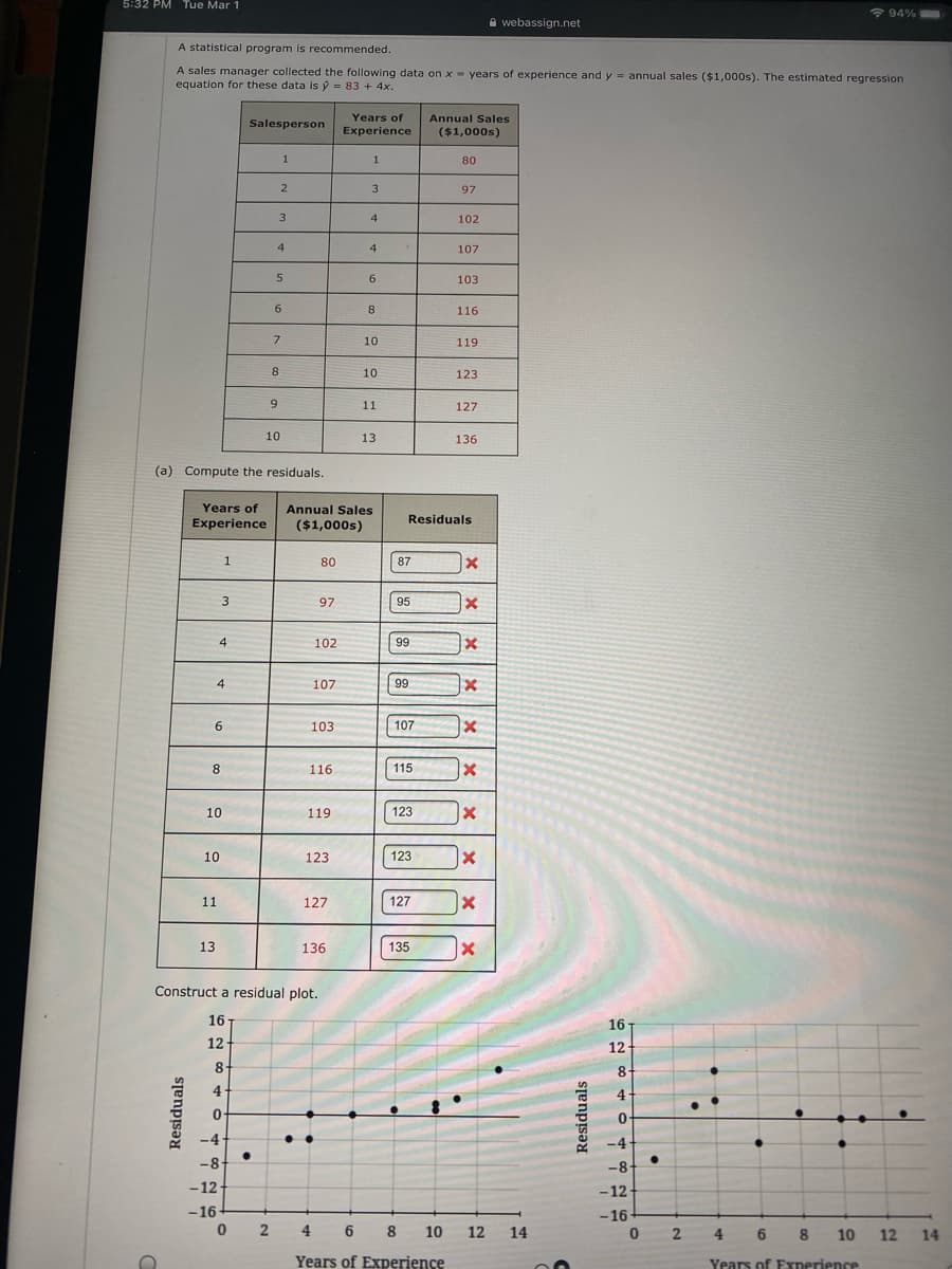 5:32 PM Tue Mar 1
+ 94%
A webassign.net
A statistical program is recommended.
A sales manager collected the following data on x=- years of experience and y = annual sales ($1,000s). The estimated regression
equation for these data is ý = 83 + 4x.
Years of
Experience
Annual Sales
($1,000s)
Salesperson
1
80
3.
97
4
102
4
4.
107
6
103
6.
8
116
7
10
119
8
10
123
11
127
10
13
136
(a) Compute the residuals.
Years of
Annual Sales
Experience
($1,000s)
Residuals
80
87
3.
97
95
4
102
99
4
107
99
6.
103
107
8
116
115
10
119
123
10
123
123
11
127
127
13
136
135
Construct a residual plot.
16
16
12
12
8-
8
4
4
-4
-4
-8-
-8-
-12
-12
-16
-16
2
4 6 8
10
12
14
2.
4
6 8
10
12
14
Years of Experience
Years of Exmerience
Residuals
Residuals
