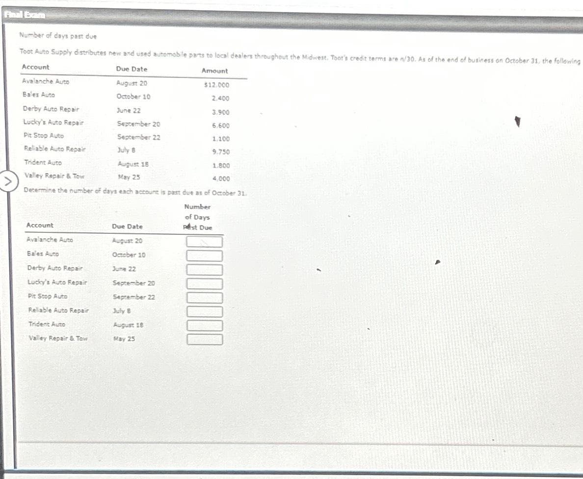 Final Exam
Number of days past due
Toot Auto Supply distributes new and used automobile parts to local dealers throughout the Midwest. Toot's credit terms are n/30. As of the end of business on October 31, the following
Amount
$12,000
2,400
3.900
Account
Avalanche Auto
Due Date
August 20
October 10
Bales Auto
Derby Auto Repair
Lucky's Auto Repair
Pit Stop Auto
Reliable Auto Repair
Trident Auto
August 18
Valley Repair & Tour
May 25
Determine the number of days each account is past due as of October 31.
Number
of Days
Pest Due
Account
Avalanche Auto
Bales Auto
Derby Auto Repair
Lucky's Auto Repair
Pit Stop Auto
Reliable Auto Repair
Trident Auto
Valley Repair & Tow
June 22
September 20
September 22
Due Date
August 20
October 10
June 22
September 20
September 22
July B
August 18
May 25
6.600
1.100
9.750
1.800
4,000
A