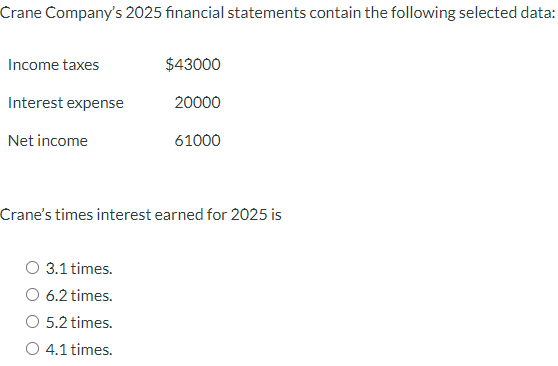 Crane Company's 2025 financial statements contain the following selected data:
Income taxes
Interest expense
Net income
$43000
20000
3.1 times.
6.2 times.
5.2 times.
4.1 times.
61000
Crane's times interest earned for 2025 is