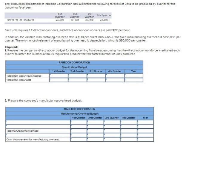 The production department of Raredon Corporation has submitted the following forecast of units to be produced by quarter for the
upcoming fiscal year.
Units to be produced
1st
Quarter
24,000
Total direct labour-hours needed
Total direct labour cost
Each unit requires 1.2 direct labour-hours, and direct labour-hour workers are paid $22 per hour.
In addition, the variable manufacturing overhead rate is $1.10 per direct labour-hour. The fixed manufacturing overhead is $166.000 per
quarter. The only noncash element of manufacturing overhead is depreciation, which is $50,000 per quarter.
2nd
Quarter
29,000 26,000
Required:
1. Prepare the company's direct labour budget for the upcoming fiscal year, assuming that the direct labour workforce is adjusted each
quarter to match the number of hours required to produce the forecasted number of units produced.
Total manufacturing overhead
3rd
Quarter 4th Quarter
22,000
2. Prepare the company's manufacturing overhead budget.
RAREDON CORPORATION
Direct Labour Budget
1st Quarter 2nd Quarter 3rd Quarter 4th Quarter
Cash disbursements for manufacturing overhead
RAREDON CORPORATION
Manufacturing Overhead Budget
Year
1st Quarter 2nd Quarter 3rd Quarter 4th Quarter
Year