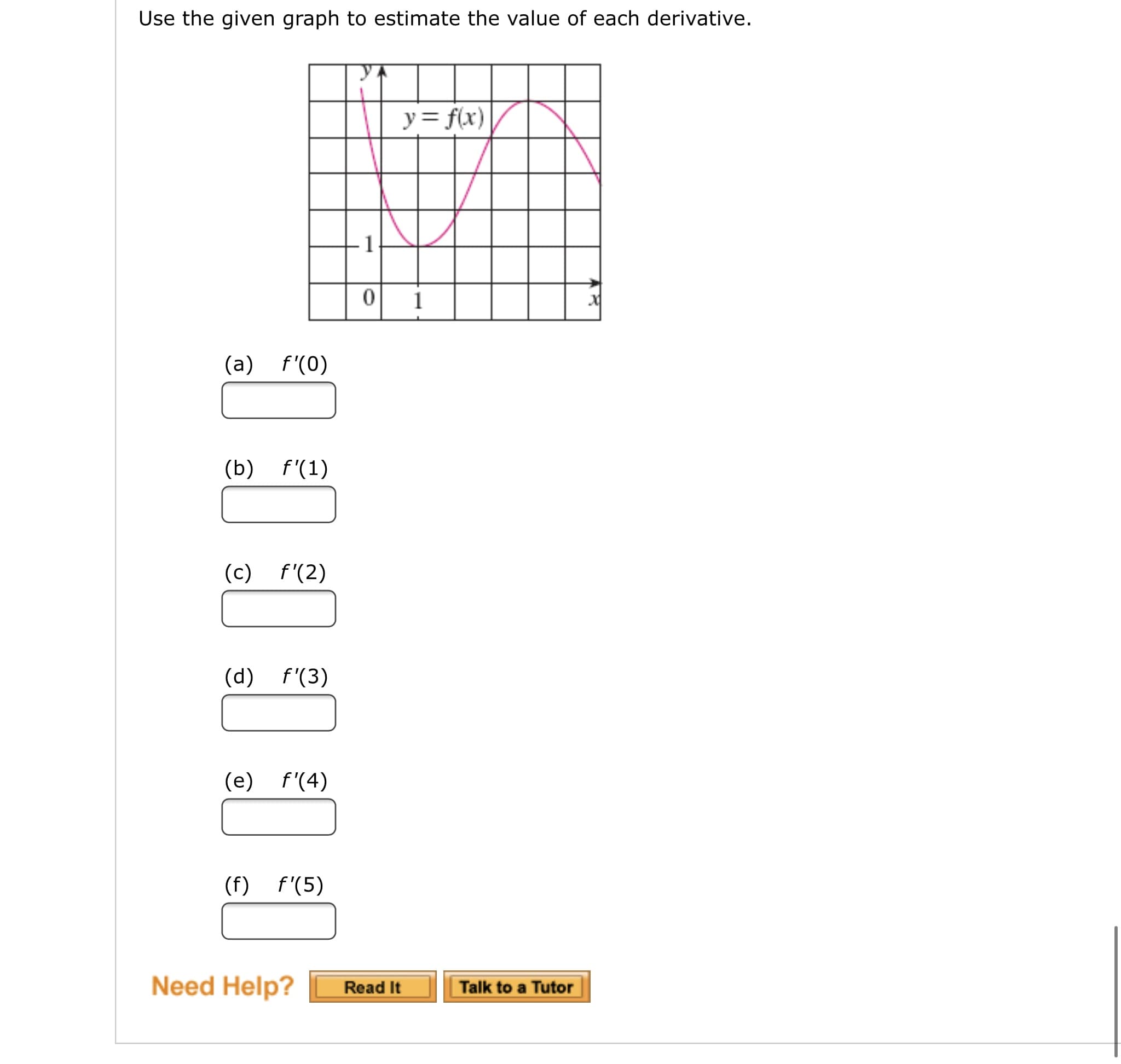 Use the given graph to estimate the value of each derivative.
y= f(x)
1
(a) f'(0)
(b) f'(1)
(c) f'(2)
(d) f'(3)
(e) f'(4)
(f) f'(5)
