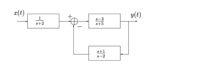 ax(t)
1
s+2
8-3
8+5
+1
8-2
y(t)