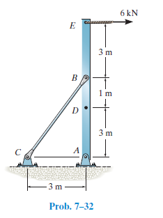 6 kN
3 m
3 m
-3 m
Prob. 7-32
