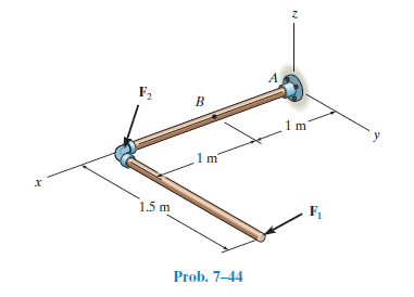 F,
1.5 m
Prob. 7-44
