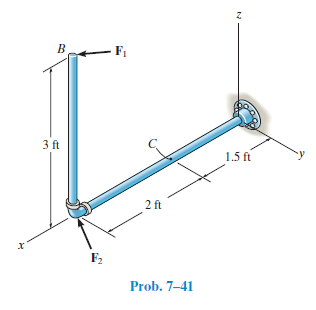 - F1
3 ft
1.5 ft
2 ft
F2
Prob. 7-41
